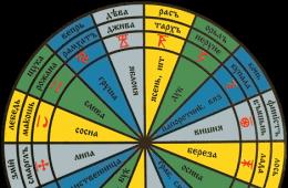 Ведическая астрология и Круголет Числобога «Коляды Дар Даарийский круголет числобога расшифровка